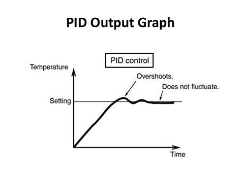 PID tuning 